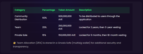 Aveum Network 5 Aveum Token Kontrat Adresi